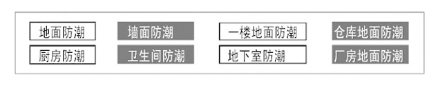 OFAN688防潮液